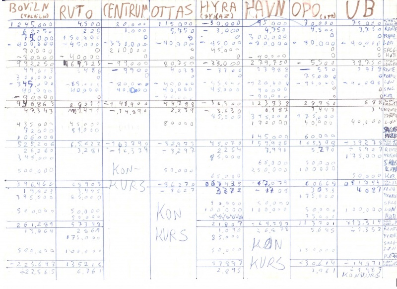 Fil:ROSELTA-økonomiark-historisk 1.jpg