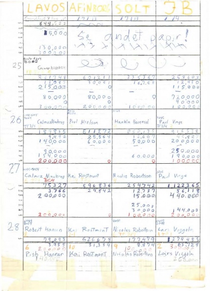 Fil:TARMES-økonomiark-historisk 5.jpg