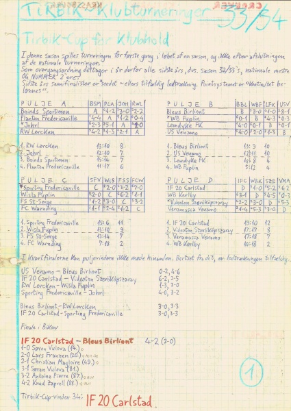 Fil:Tirbik Cup for Klubhold 34.jpg