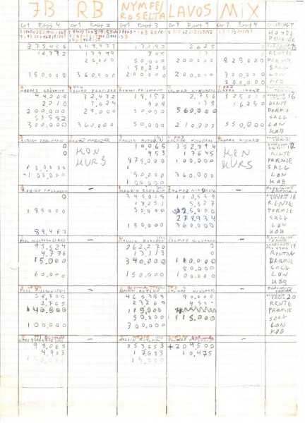 Fil:TARMES-økonomiark-historisk 2.jpg