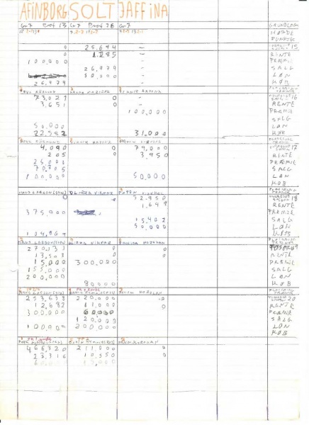 Fil:TARMES-økonomiark-historisk 3.jpg