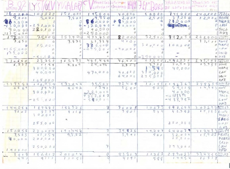Fil:TROKOLLONNE-økonomiark-historisk 2.jpg