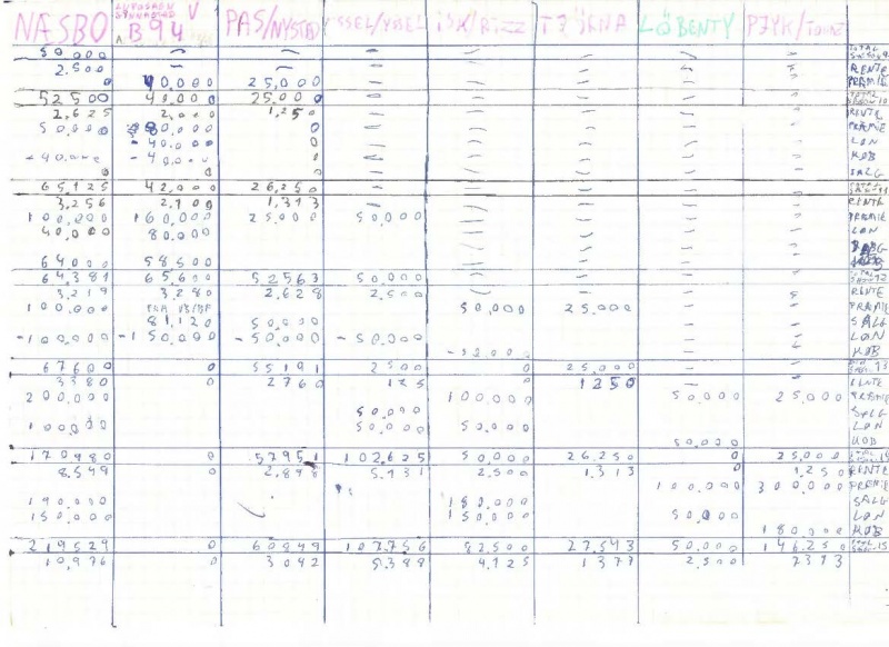 Fil:TROKOLLONNE-økonomiark-historisk 1.jpg