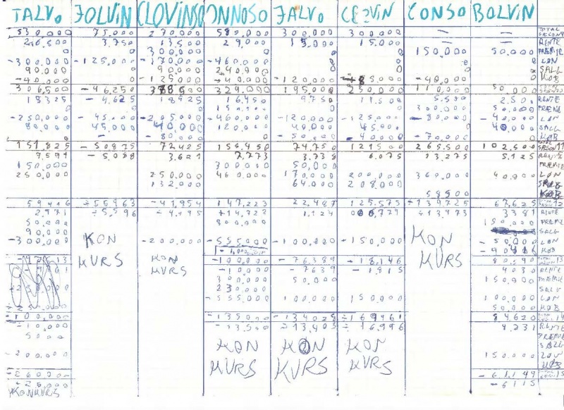 Fil:FRIHOLCANSO-økonomiark-historisk 1.jpg