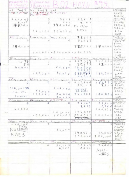 Fil:TROKOLLONNE-økonomiark-historisk 5.jpg